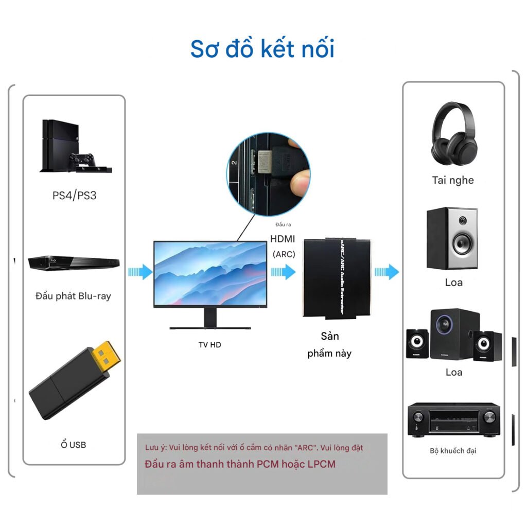 so do ket noi arc484 1