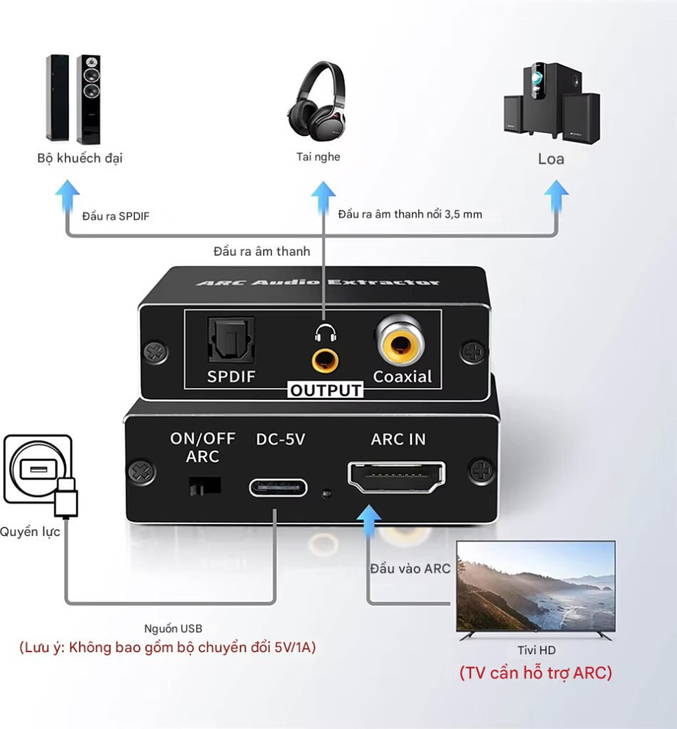 so do ket noi arc484