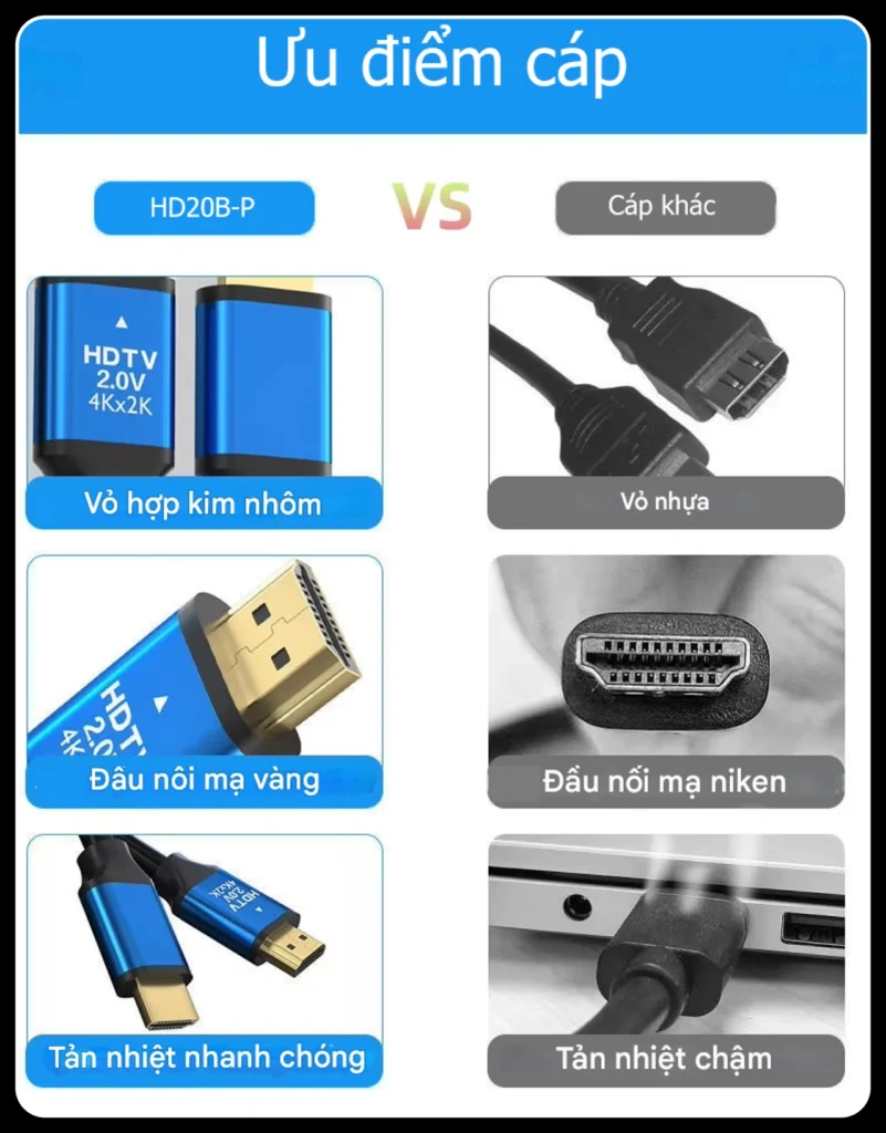 so sanh cap hd20b-p voi cap khac_batch