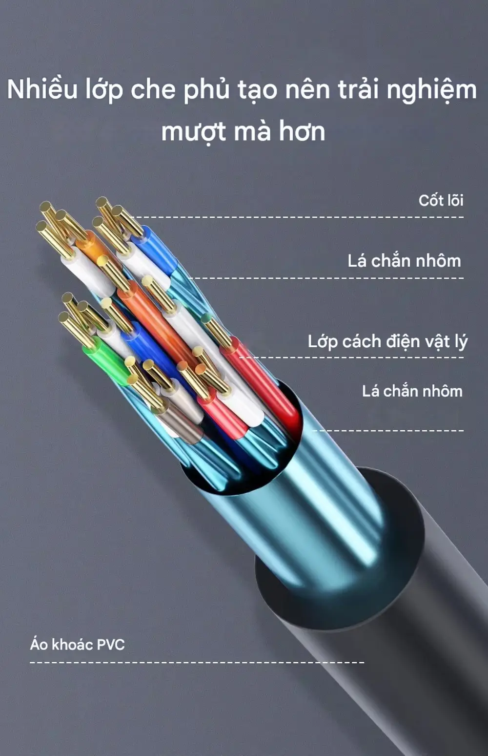 Cấu tạo đa lớp chống nhiễu và lõi đồng dẫn truyền cáp HDMI HD20B-P