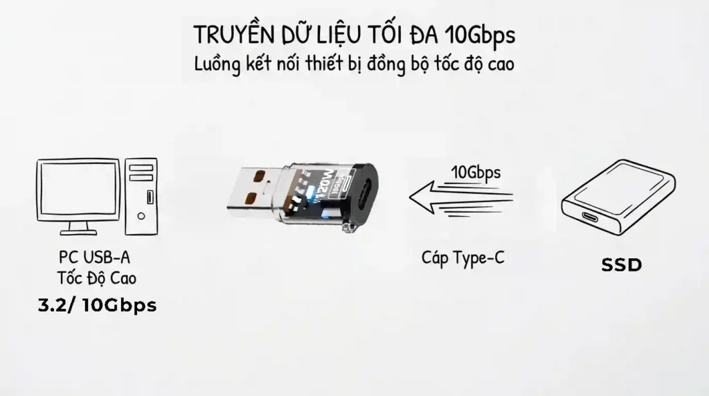 Hướng dẫn sử dụng AUC32112T-F – USB A sang Type C 10Gbps, sạc và âm thanh 2 10gbps