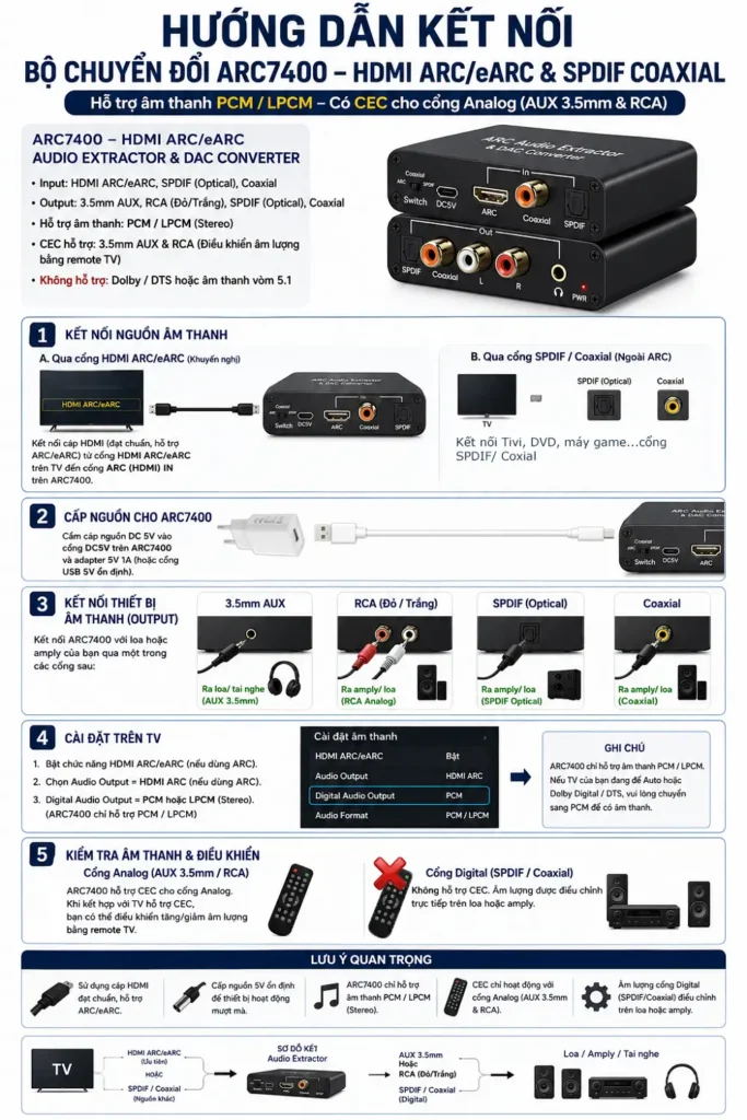 Infographic hướng dẫn lắp đặt và điều khiển Bộ chuyển đổi ARC7400