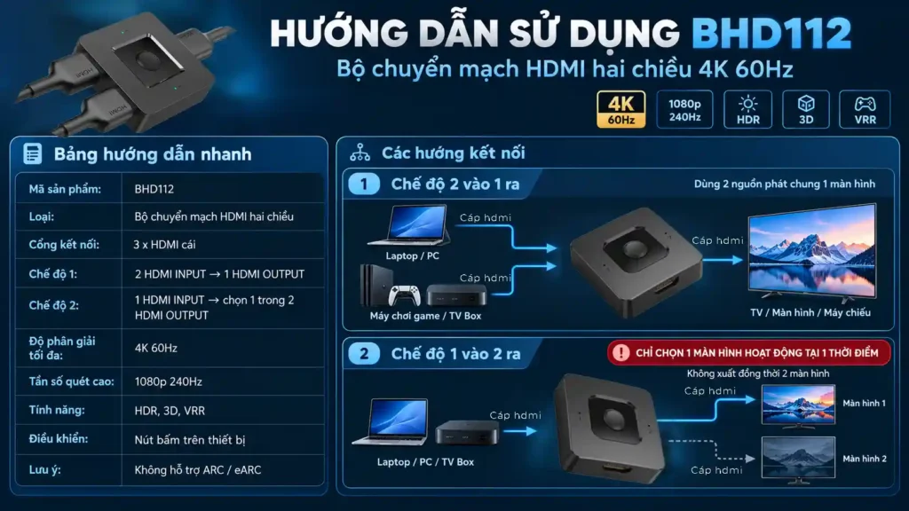 Hướng dẫn BHD112 kết nối HDMI 2 vào 1 ra và 1 vào 2 ra