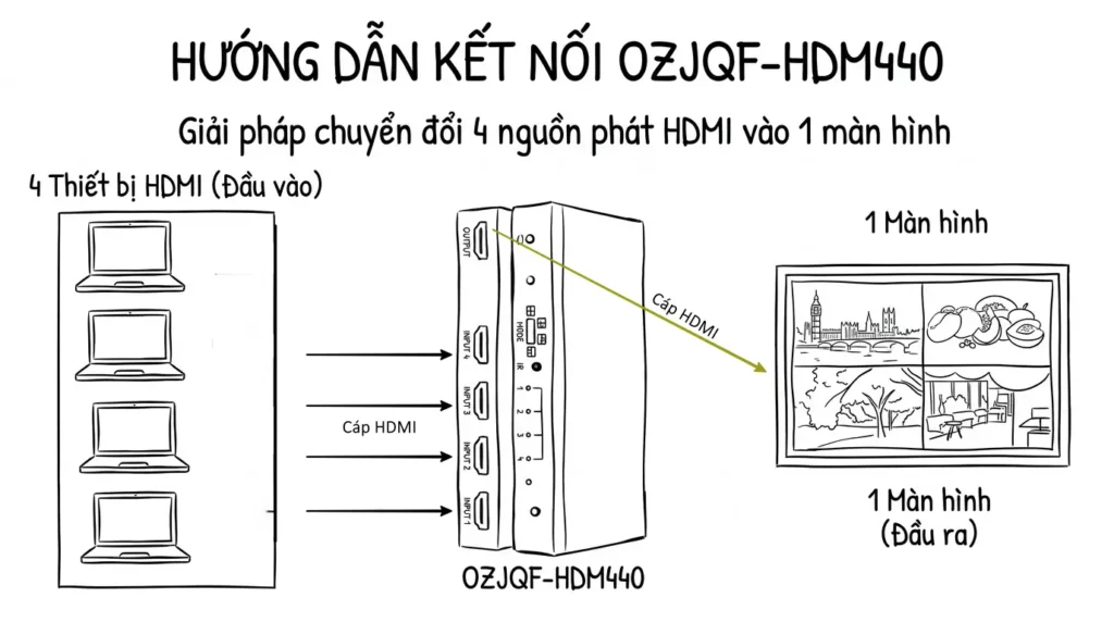 so do ket noi hdm440 ozjqf