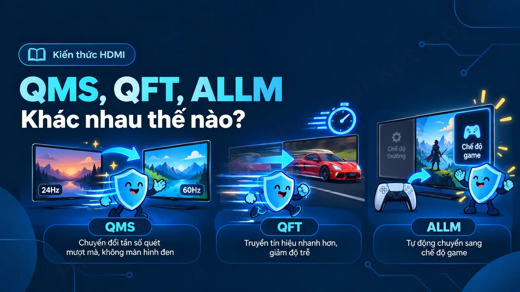 QMS, QFT và ALLM khác nhau thế nào trên HDMI? QMS QFT và ALLM khác nhau thế nào trên HDMI
